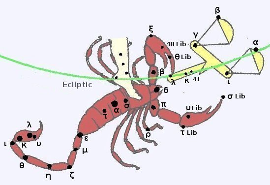 Modern star designations in the proposed Scorpion and Balance