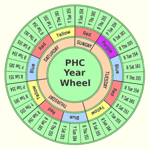 PHC Year Wheel