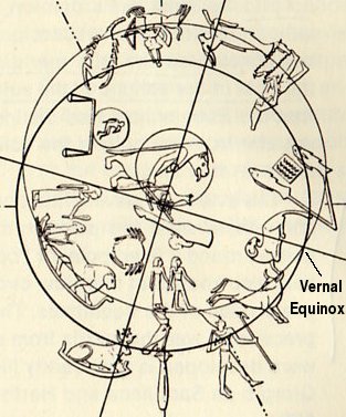 Dating the Denderah Planisphere by its vernal equinox