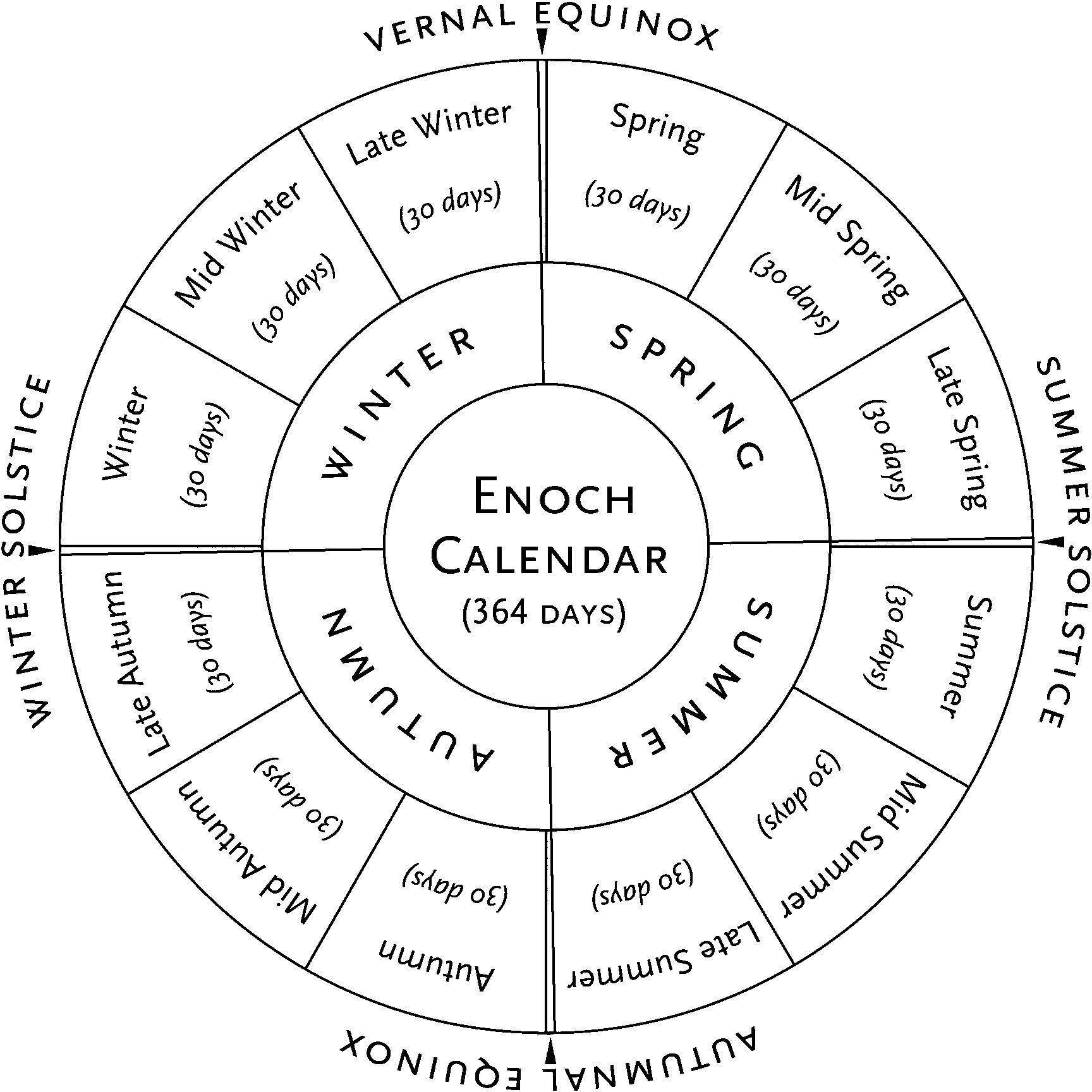 Enoch Calendar Testifies of Christ