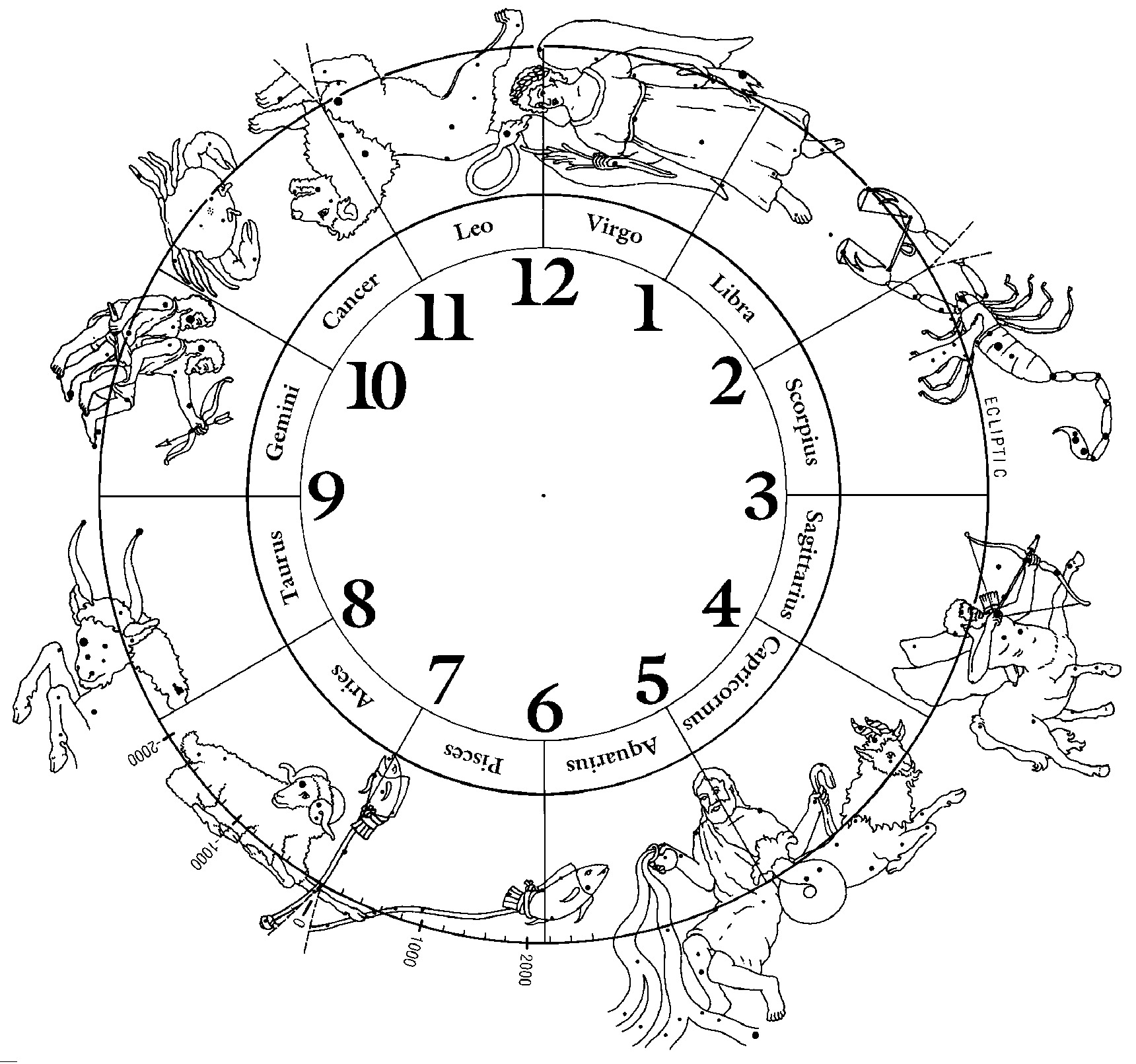 zodiac constellations coloring pages - photo #29