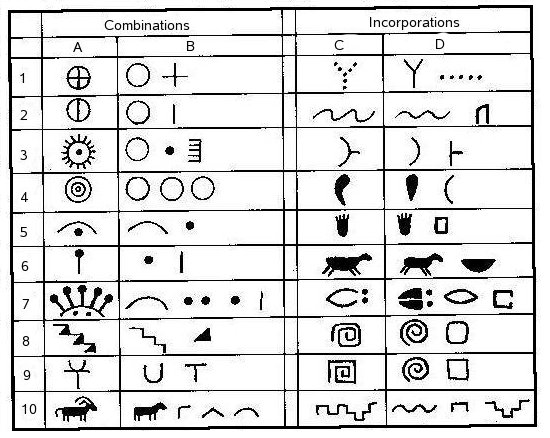 apache war symbols