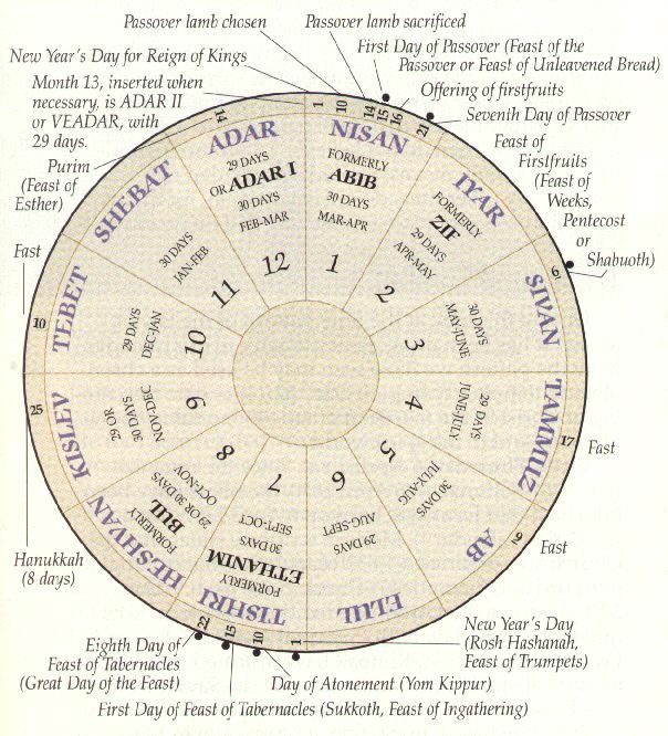 What are some features of a Jewish calendar?