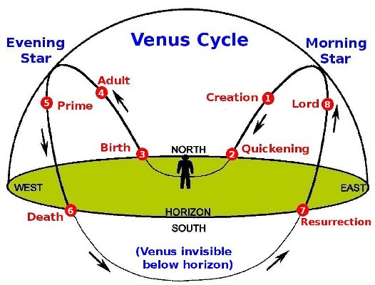 Image result for venus calendar