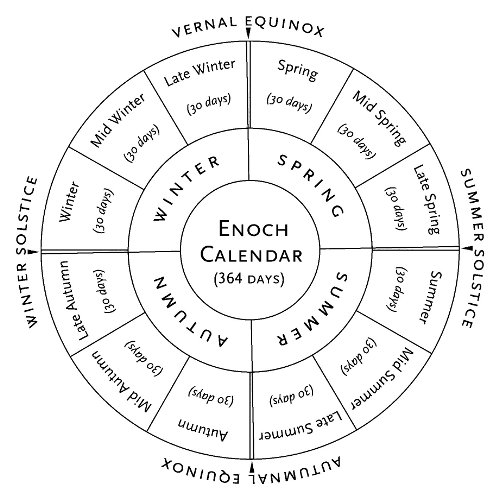 Enoch Calendar