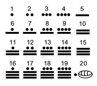 Mayan Counting