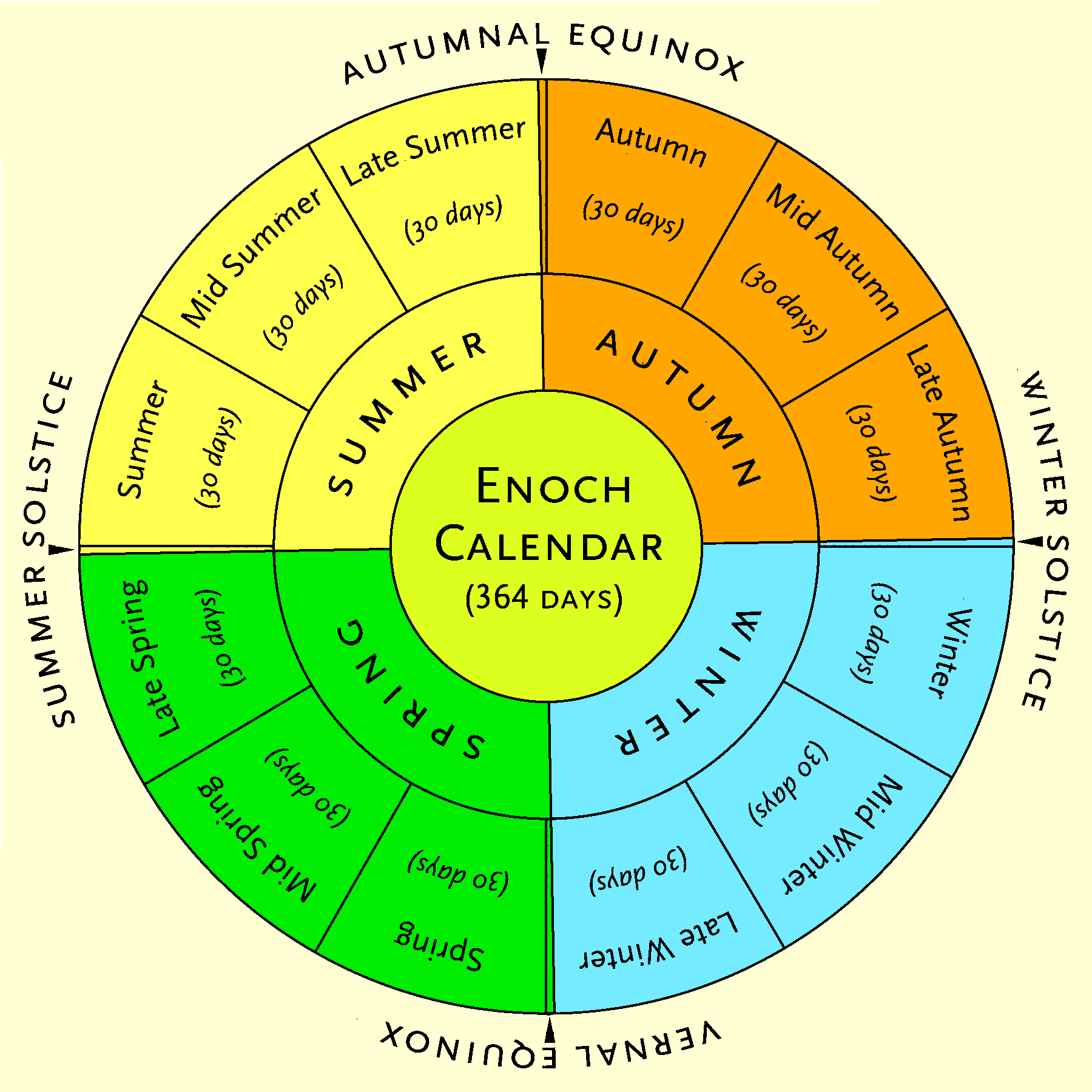 Enoch Calendar C 