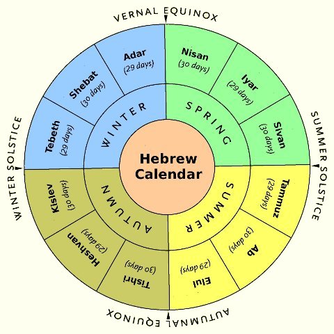 Hebrew Calendar 