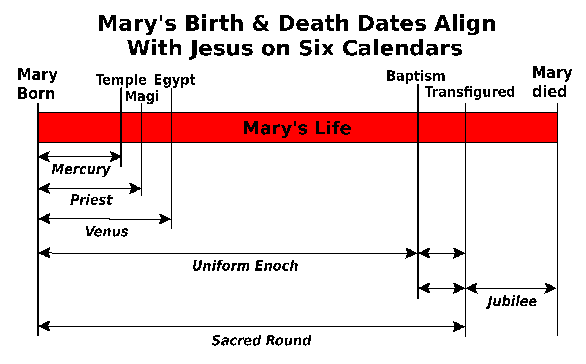 Mary-Jesus Calendar Links