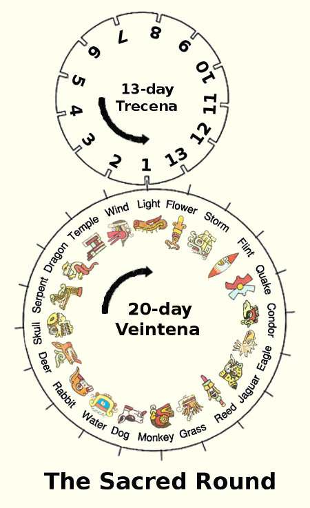 Rodada Sagrada ou Tzolkin