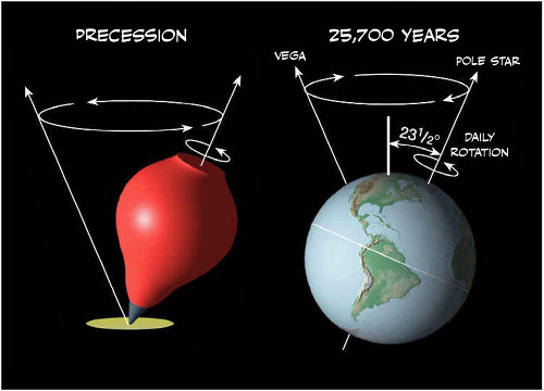 precession_top_earth.jpg