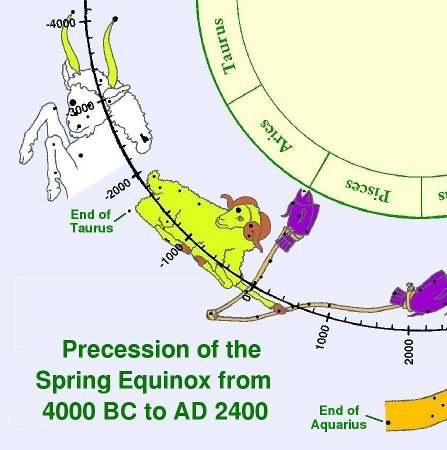 zodiac_star_map_spring_years.jpg