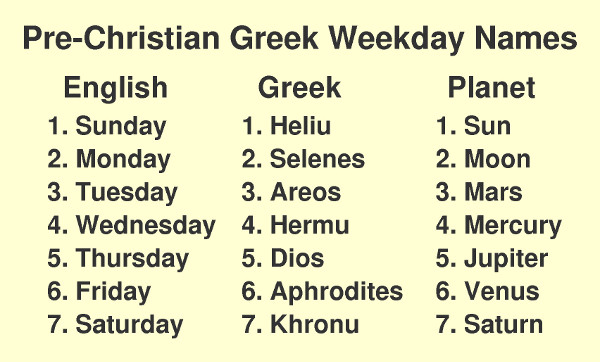 How the Days of the Week Got Their Names