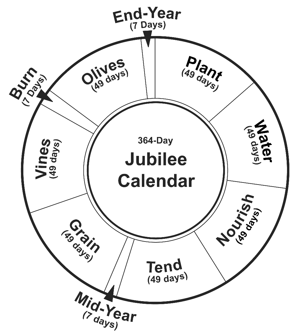 Joshua's Seventieth Jubilee