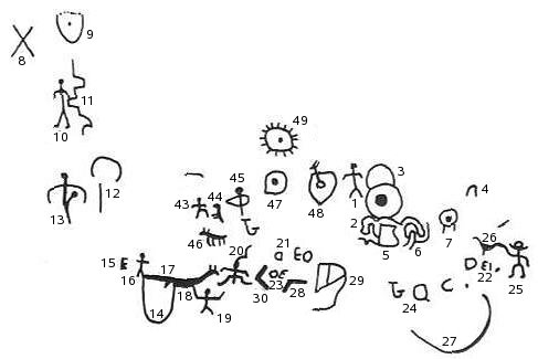 Petroglyph Symbol Chart