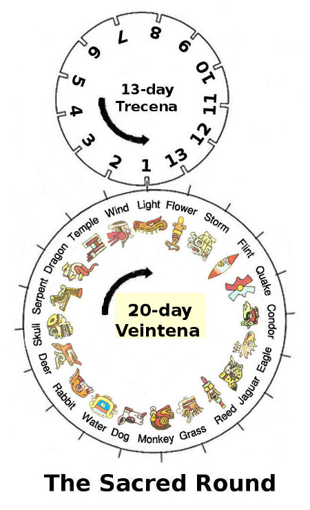 Sacred Round or Tzolkin