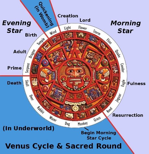 Venus Calendar Patterns Testify of Scriptures