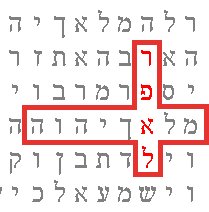 Raphael Bible Code