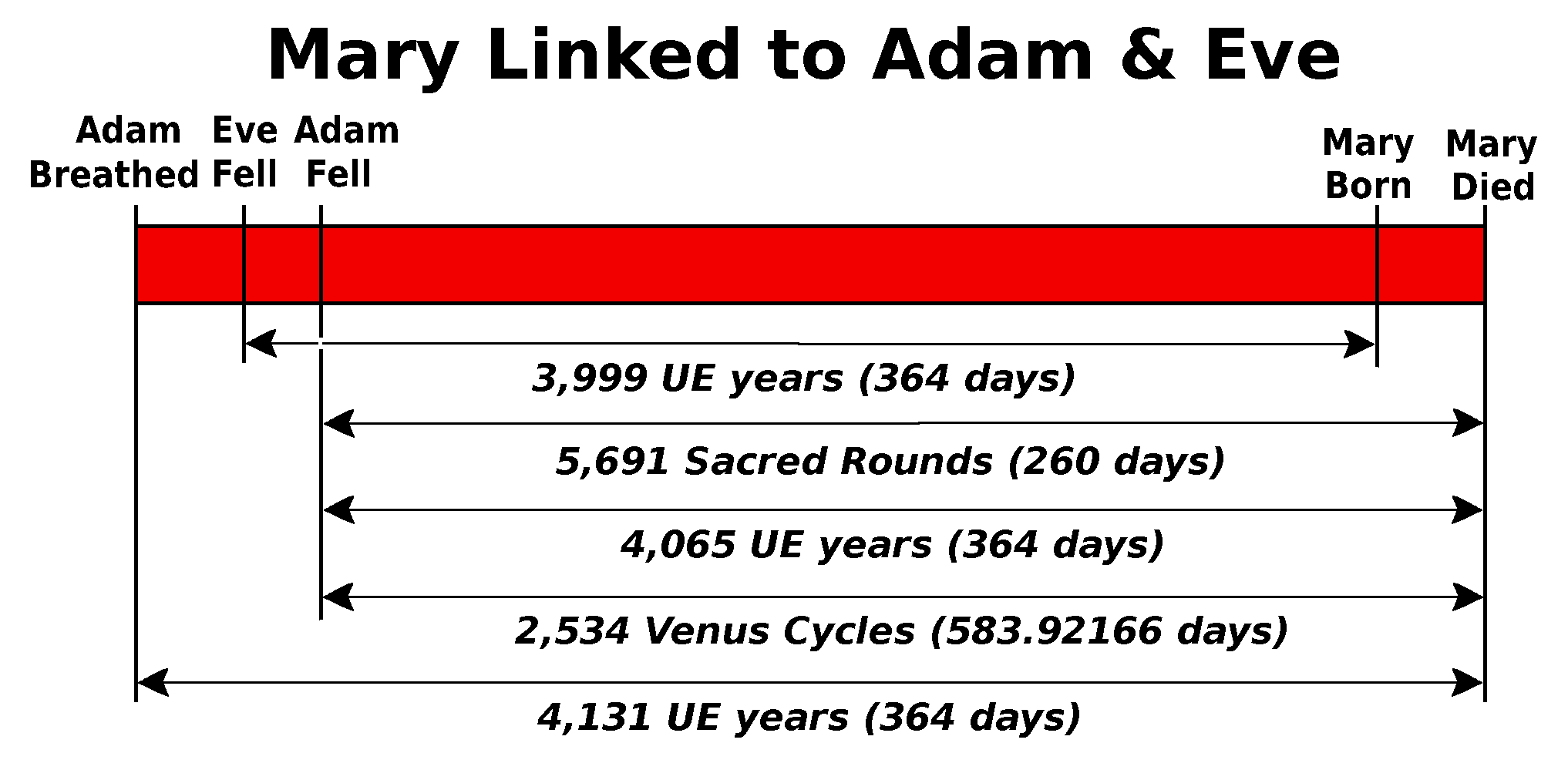 Links Between the Virgin Mary and Adam & Eve