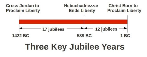 jubilee jewish hebrew years jubilees calendar law johnpratt meridian lds docs items