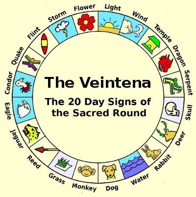 Modern Rendering of the Twenty Veintena Glyphs