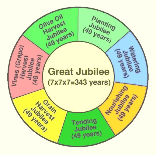 Jubilee Calendar Testifies of Sacred Dates