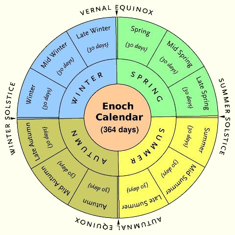 Enoch Calendar